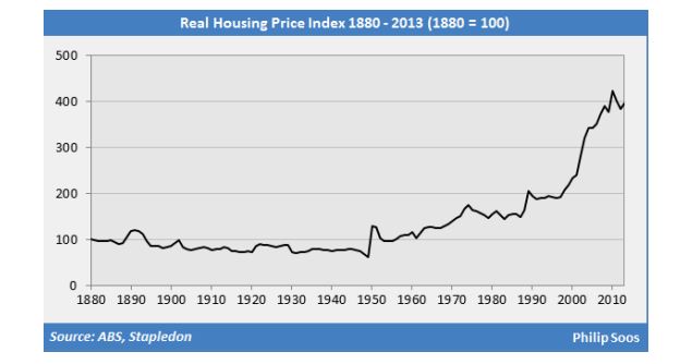 house price graphicCapture