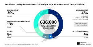 UK migration graphic 2